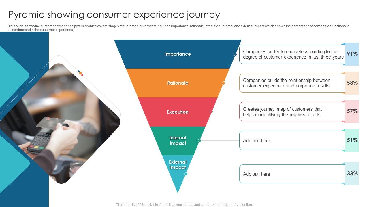 Pyramid_Showing_Consumer_Experience_Journey_Diagrams_PDF_Slide_1.jpg