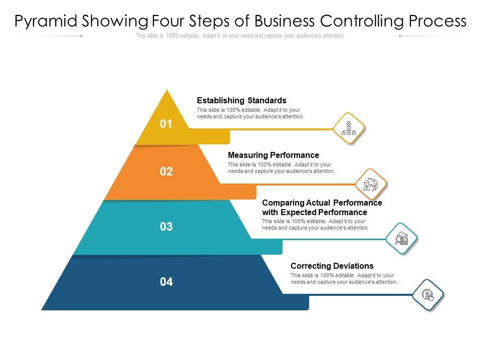 Pyramid_Showing_Four_Steps_Of_Business_Controlling_Process_Ppt_PowerPoint_Presentation_Gallery_Objects_PDF_Slide_1.jpg