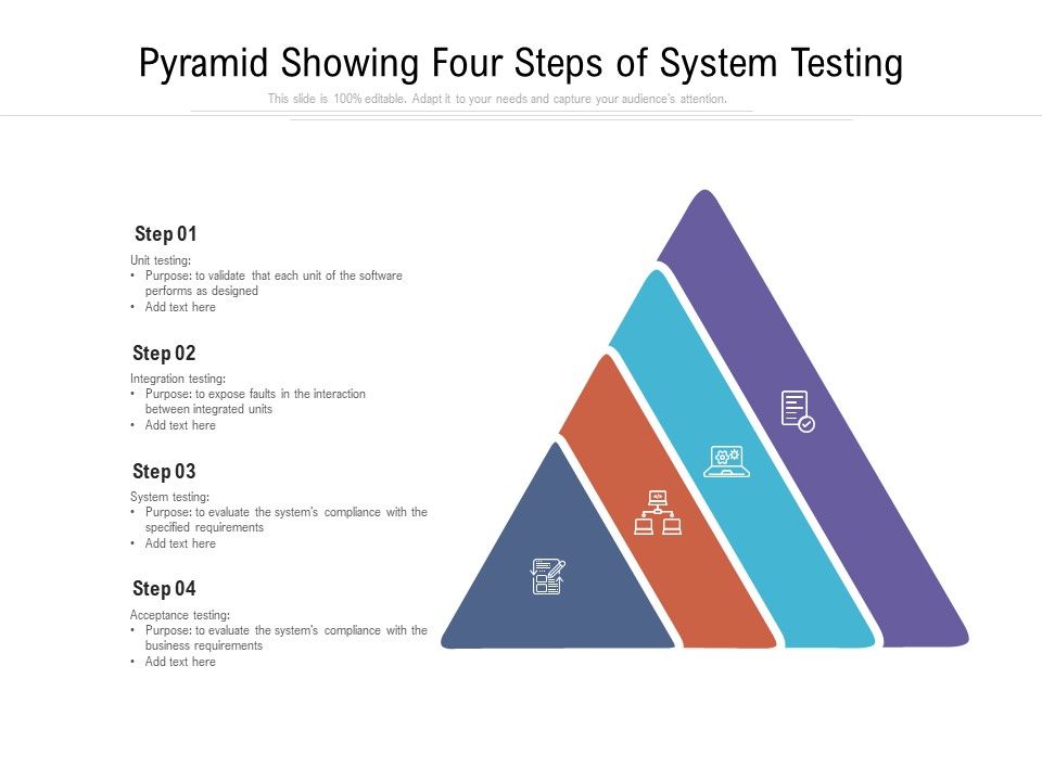 Pyramid_Showing_Four_Steps_Of_System_Testing_Ppt_PowerPoint_Presentation_Styles_Demonstration_PDF_Slide_1.jpg