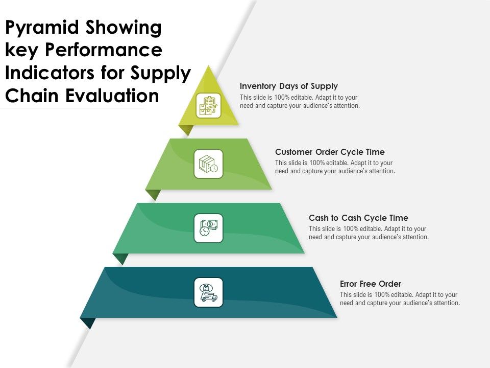 Pyramid_Showing_Key_Performance_Indicators_For_Supply_Chain_Evaluation_Ppt_PowerPoint_Presentation_Pictures_Introduction_PDF_Slide_1.jpg