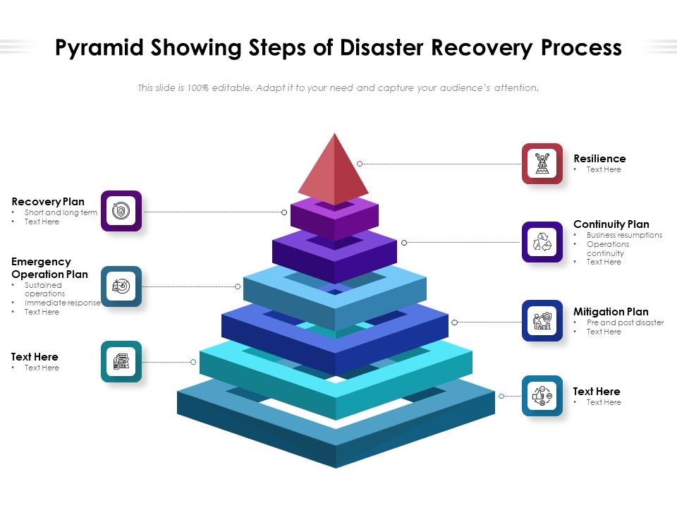 Pyramid_Showing_Steps_Of_Disaster_Recovery_Process_Ppt_PowerPoint_Presentation_Gallery_Template_PDF_Slide_1.jpg