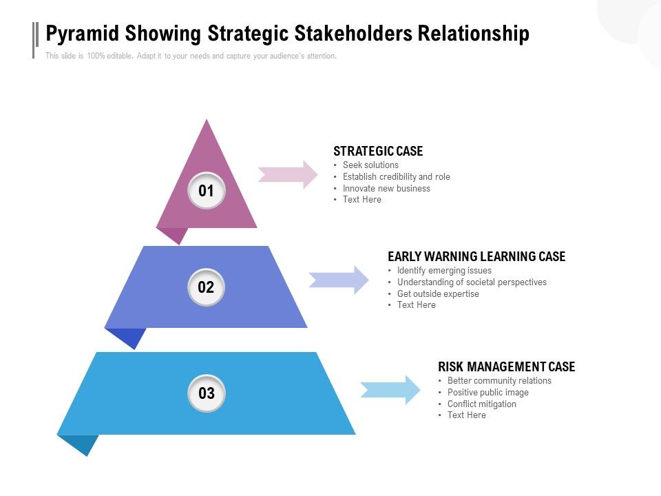 Pyramid_Showing_Strategic_Stakeholders_Relationship_Ppt_PowerPoint_Presentation_Styles_Layouts_Slide_1.jpg