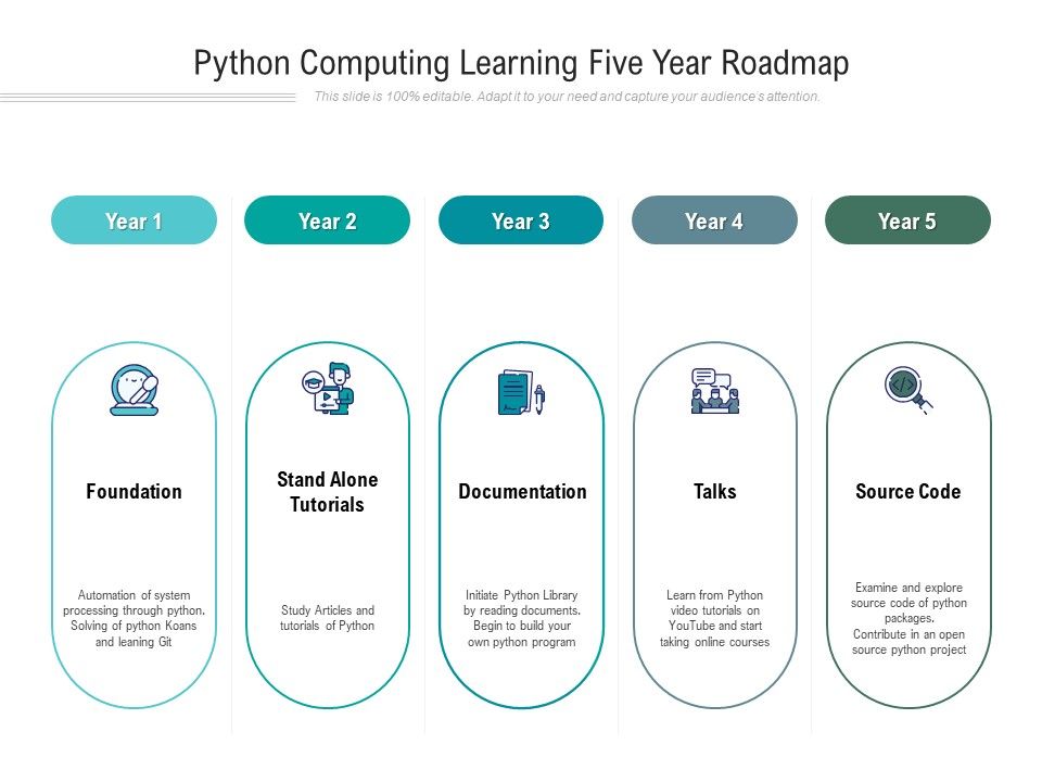 Python_Computing_Learning_Five_Year_Roadmap_Formats_Slide_1.jpg
