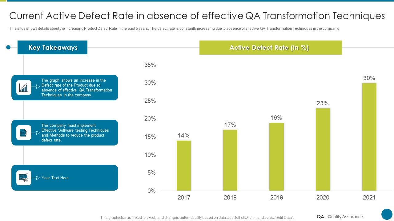 QA_Modification_For_Product_Quality_Development_And_Consumer_Satisfaction_Current_Active_Defect_Rate_In_Absence_Brochure_PDF_Slide_1.jpg