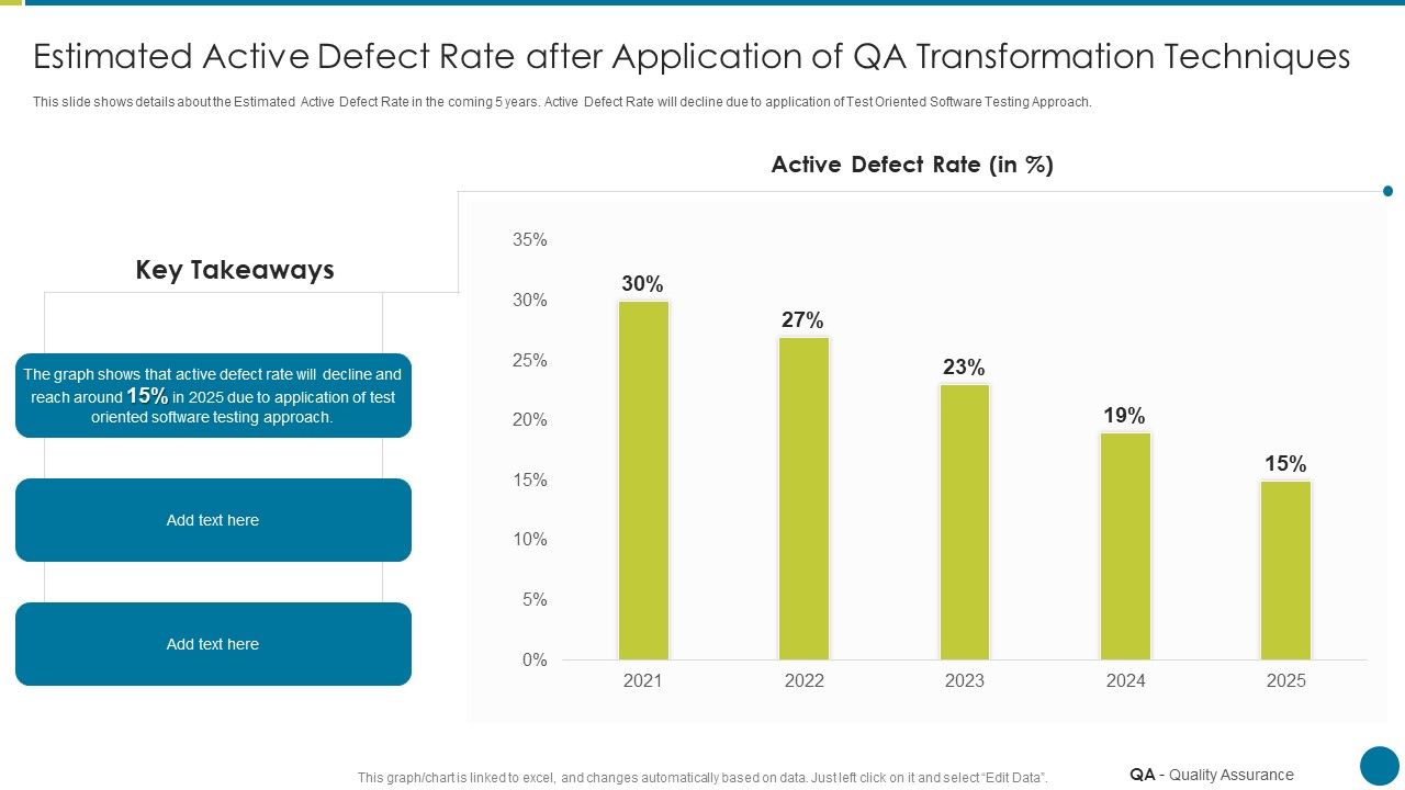 QA_Modification_For_Product_Quality_Development_And_Consumer_Satisfaction_Estimated_Active_Defect_Rate_Slides_PDF_Slide_1.jpg