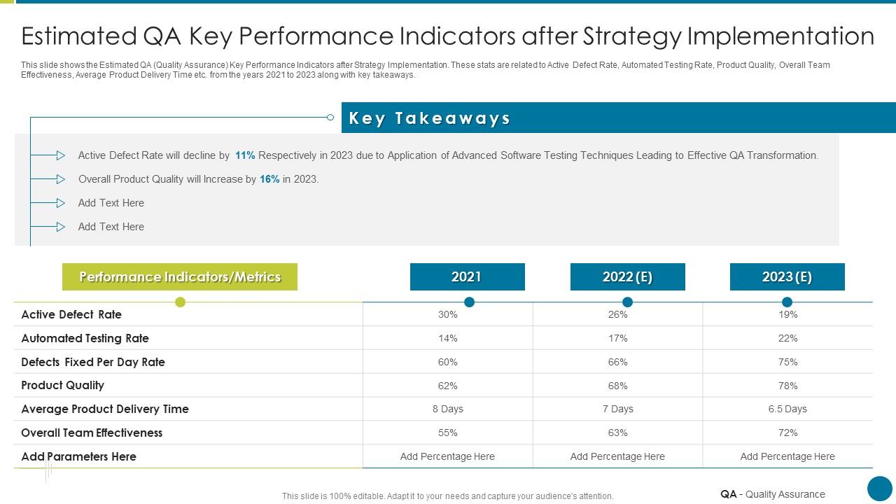 QA_Modification_For_Product_Quality_Development_And_Consumer_Satisfaction_Estimated_QA_Key_Performance_Summary_PDF_Slide_1.jpg
