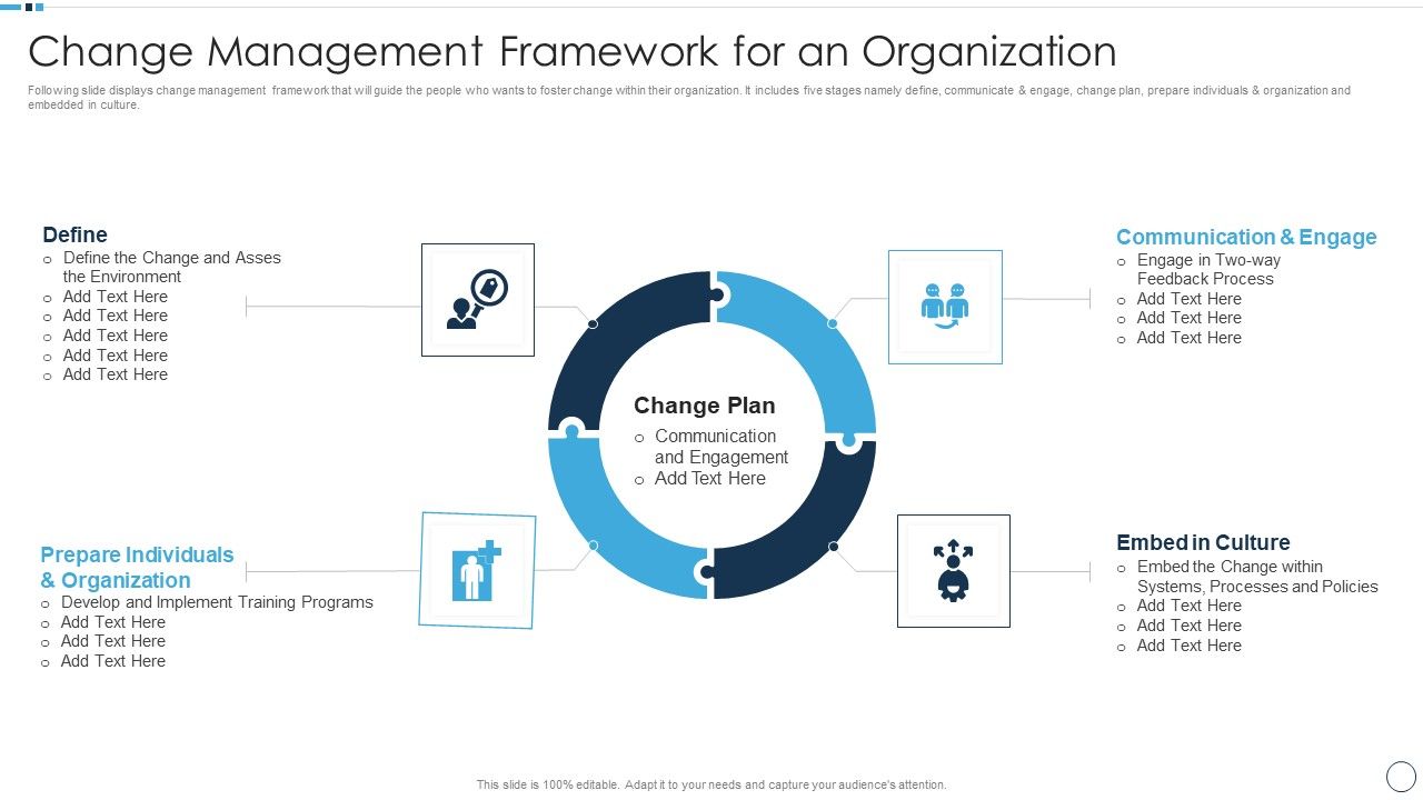 QA_Plan_Set_1_Change_Management_Framework_For_An_Organization_Portrait_PDF_Slide_1.jpg