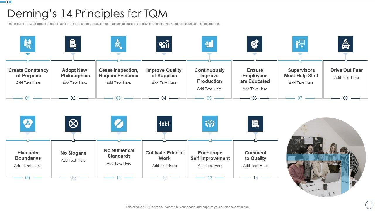 QA_Plan_Set_1_Demings_14_Principles_For_Tqm_Mockup_PDF_Slide_1.jpg