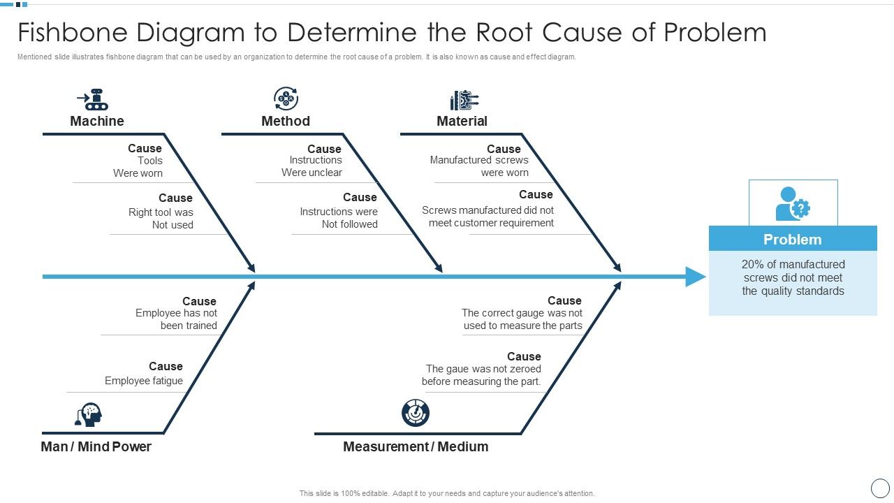 QA_Plan_Set_1_Fishbone_Diagram_To_Determine_The_Root_Cause_Of_Problem_Professional_PDF_Slide_1.jpg