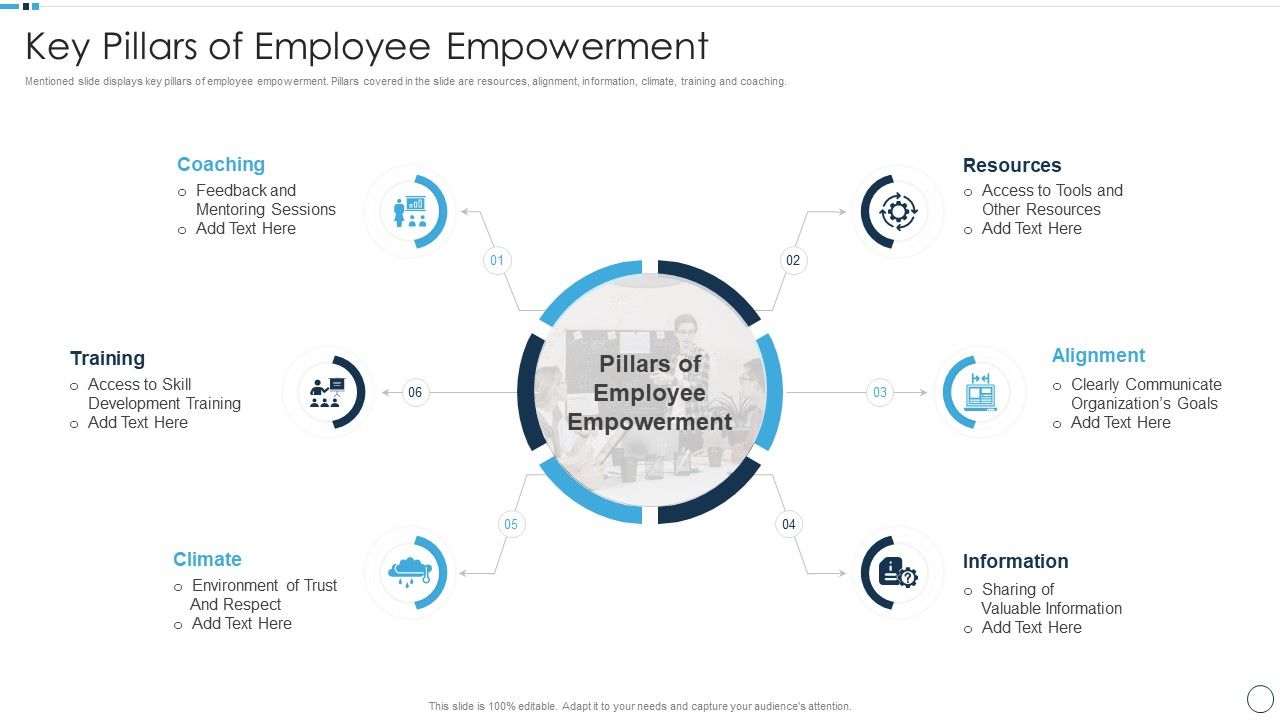 QA_Plan_Set_1_Key_Pillars_Of_Employee_Empowerment_Introduction_PDF_Slide_1.jpg