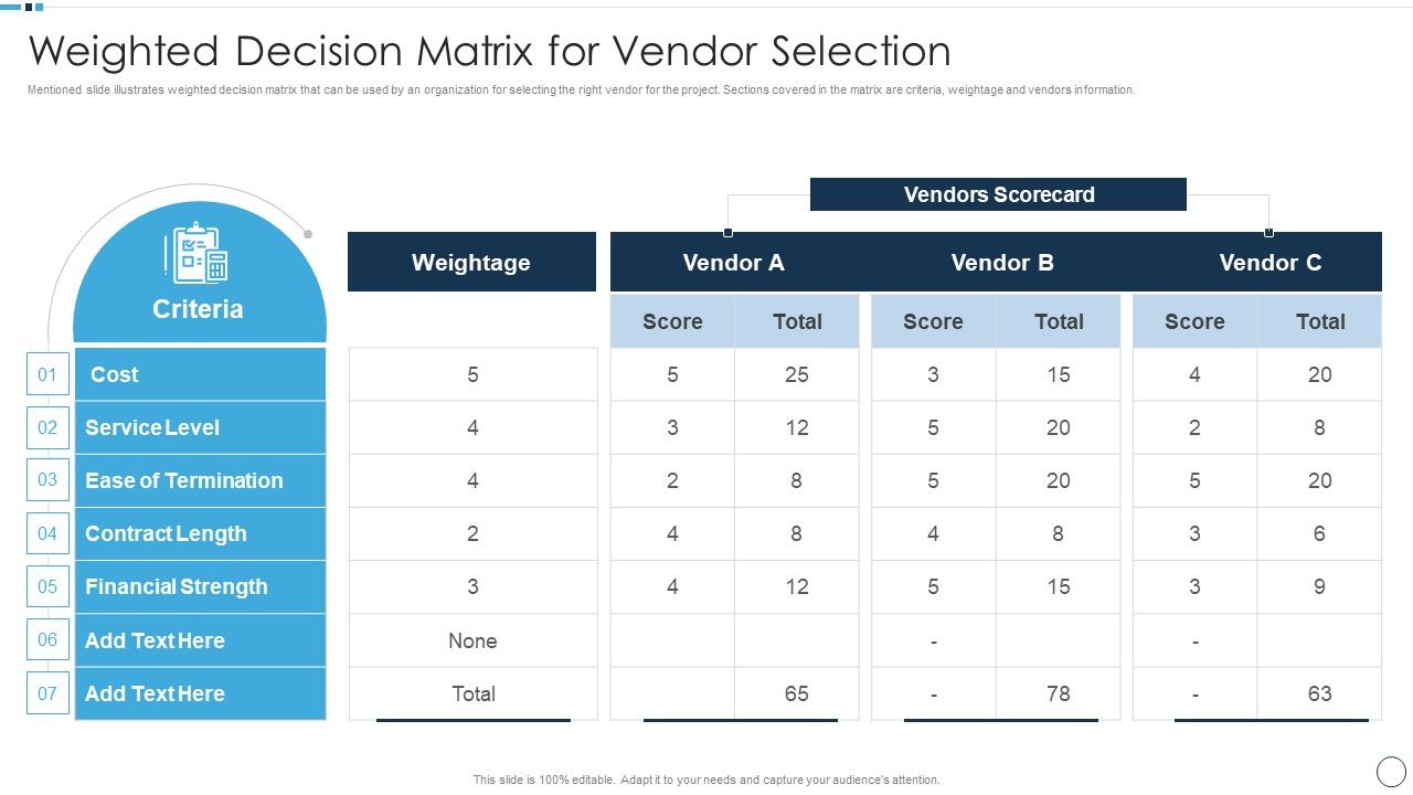 QA_Plan_Set_1_Weighted_Decision_Matrix_For_Vendor_Selection_Inspiration_PDF_Slide_1.jpg