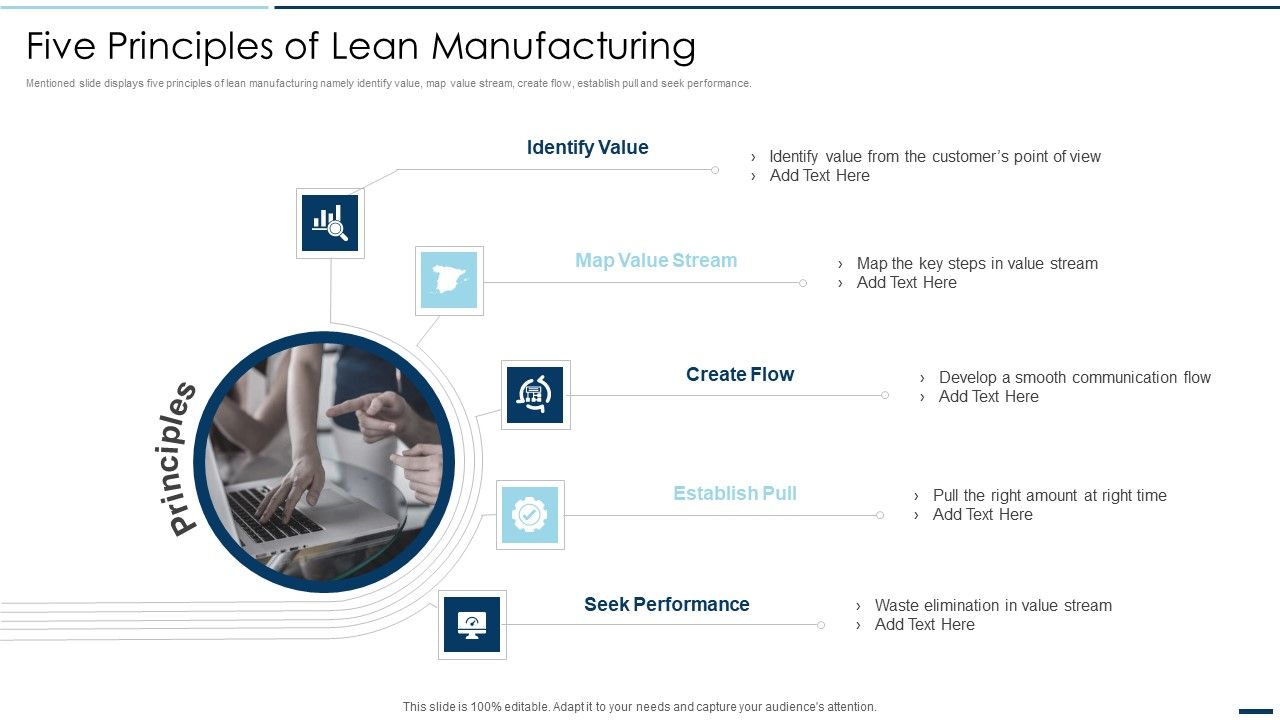 QA_Plan_Set_2_Five_Principles_Of_Lean_Manufacturing_Ppt_PowerPoint_Presentation_Gallery_Demonstration_PDF_Slide_1.jpg
