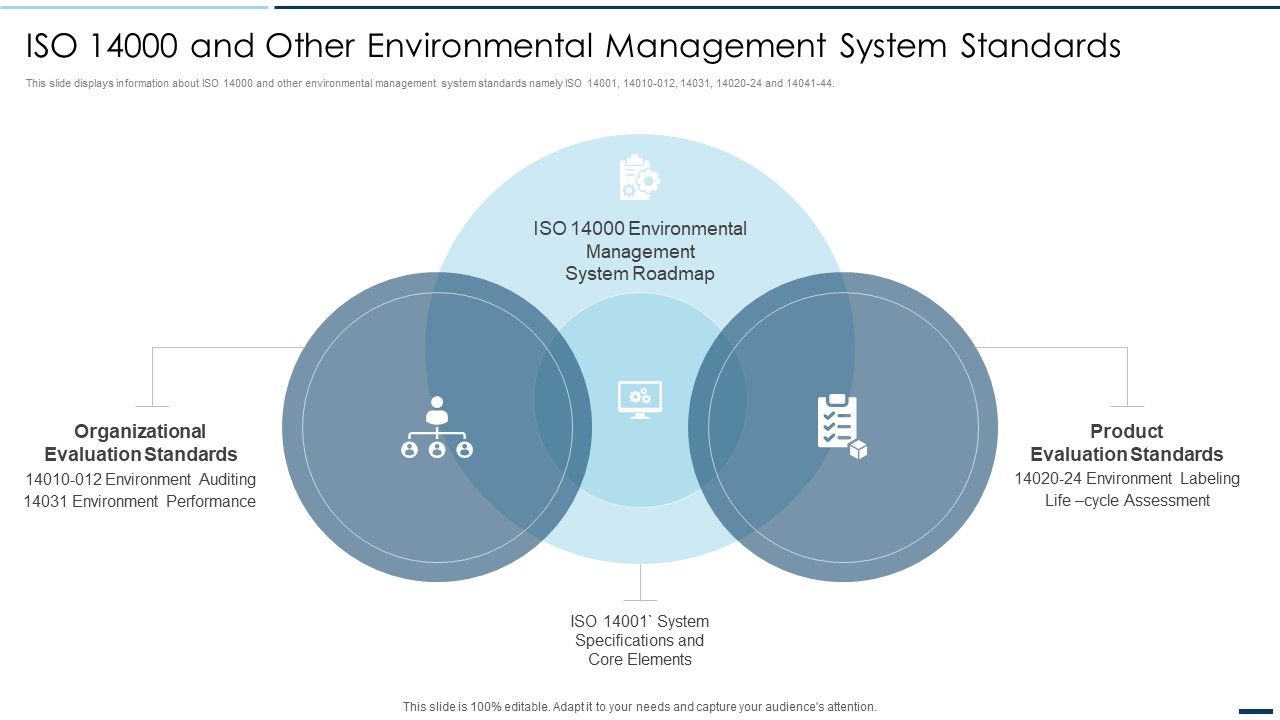 QA_Plan_Set_2_ISO_14000_And_Other_Environmental_Management_System_Standards_Ideas_PDF_Slide_1.jpg