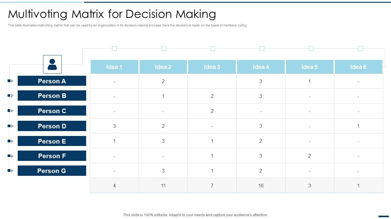 QA_Plan_Set_2_Multivoting_Matrix_For_Decision_Making_Ppt_PowerPoint_Presentation_Gallery_Samples_PDF_Slide_1.jpg