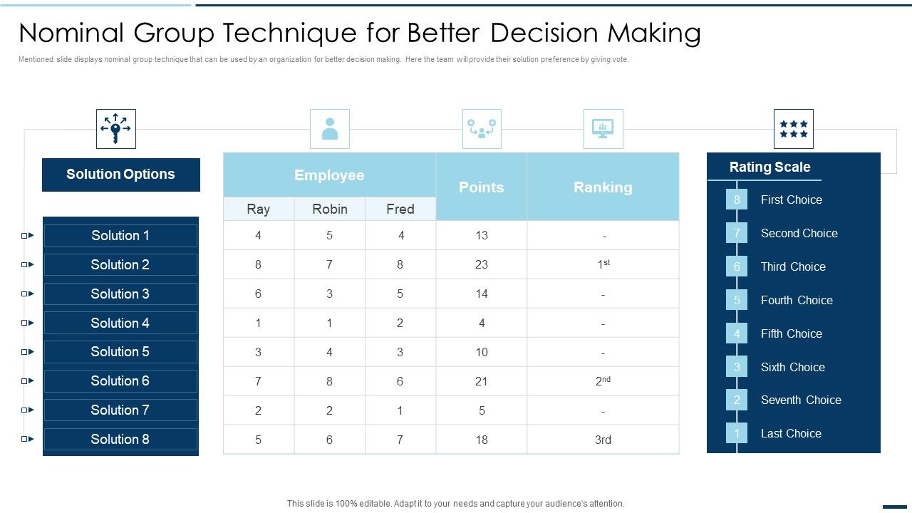 QA_Plan_Set_2_Nominal_Group_Technique_For_Better_Decision_Making_Ppt_PowerPoint_Presentation_File_Show_PDF_Slide_1.jpg