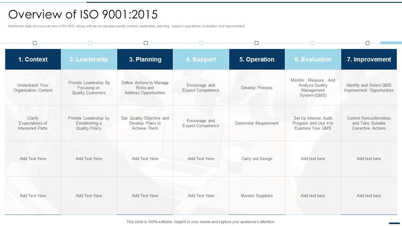 QA_Plan_Set_2_Overview_Of_ISO_9001_2015_Ppt_PowerPoint_Presentation_Gallery_Layout_PDF_Slide_1.jpg