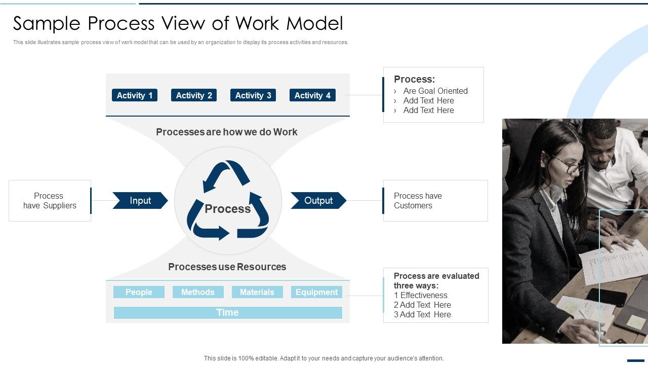 QA_Plan_Set_2_Sample_Process_View_Of_Work_Model_Ppt_PowerPoint_Presentation_File_Outfit_PDF_Slide_1.jpg