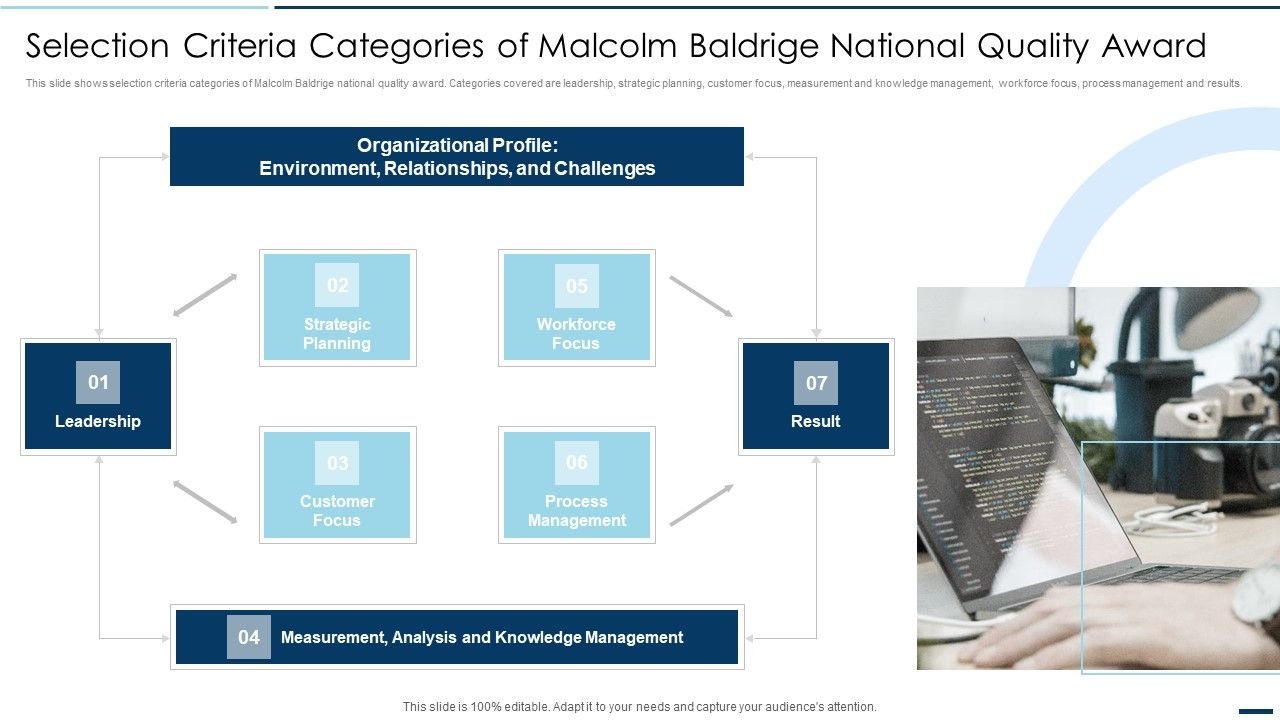 QA_Plan_Set_2_Selection_Criteria_Categories_Of_Malcolm_Baldrige_National_Quality_Award_Graphics_PDF_Slide_1.jpg