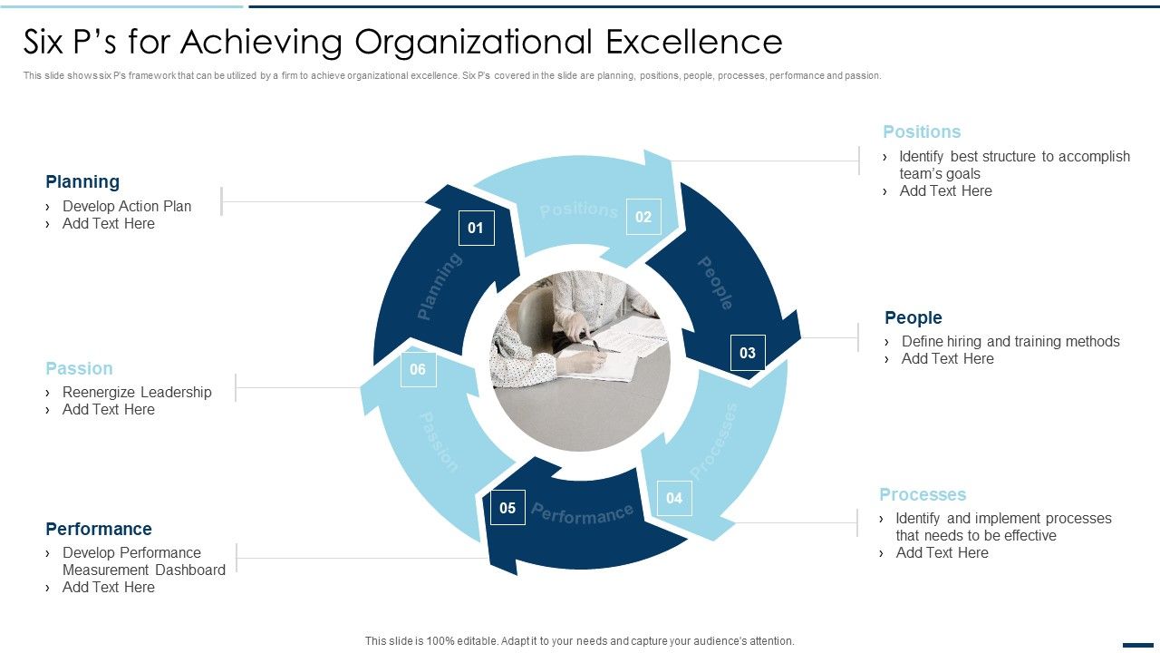 QA_Plan_Set_2_Six_P_S_For_Achieving_Organizational_Excellence_Ppt_PowerPoint_Presentation_File_Graphics_Design_PDF_Slide_1.jpg