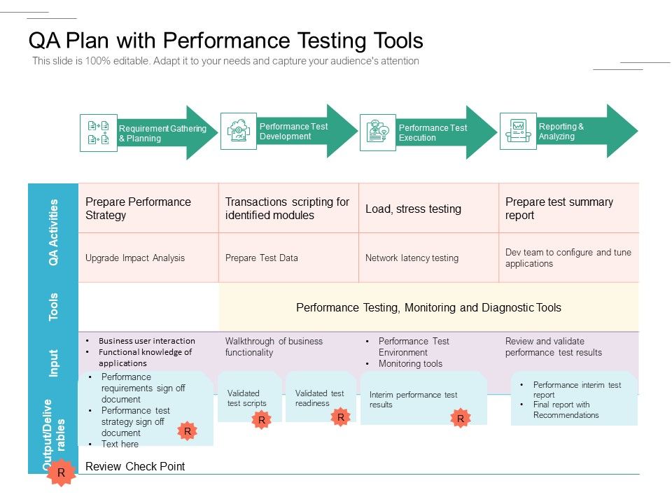 QA_Plan_With_Performance_Testing_Tools_Ppt_PowerPoint_Presentation_File_Styles_PDF_Slide_1.jpg