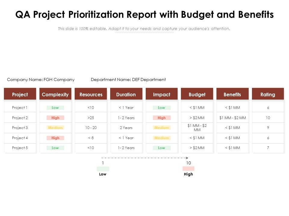 QA_Project_Prioritization_Report_With_Budget_And_Benefits_Ppt_PowerPoint_Presentation_Gallery_Themes_PDF_Slide_1.jpg