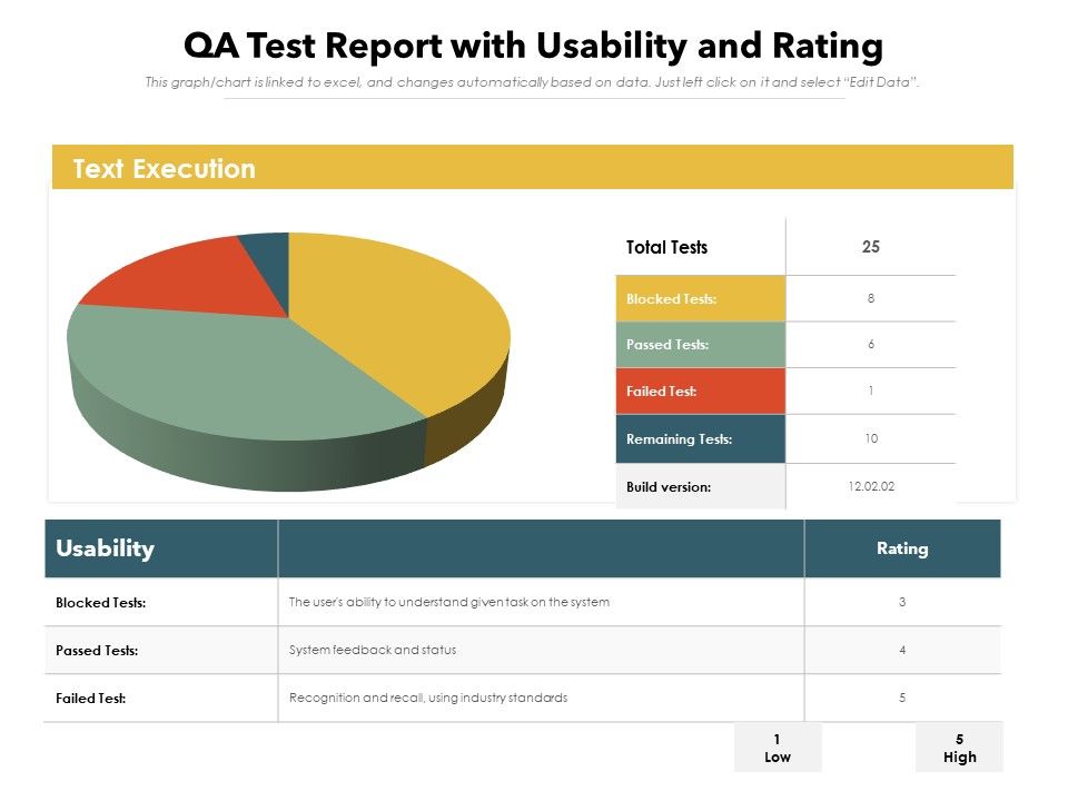 QA_Test_Report_With_Usability_And_Rating_Ppt_PowerPoint_Presentation_File_Files_PDF_Slide_1.jpg
