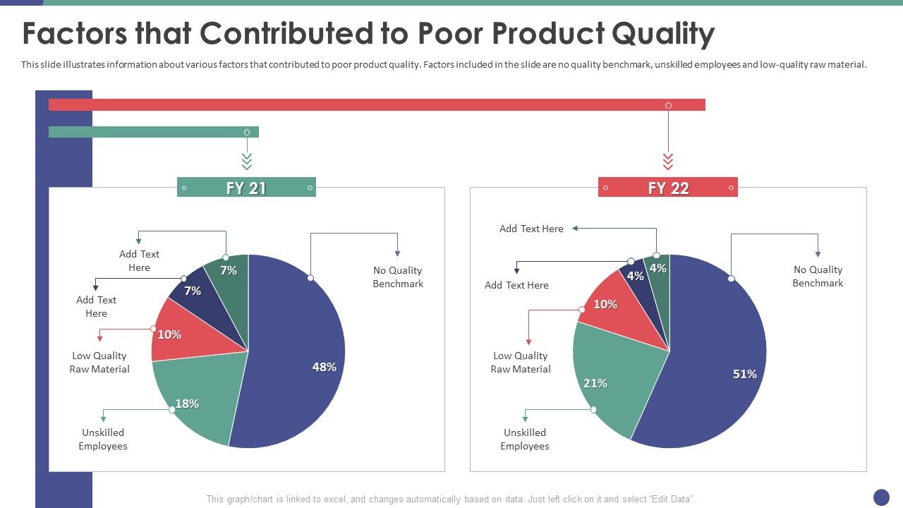 QC_Engineering_Factors_That_Contributed_To_Poor_Product_Quality_Ppt_Model_Microsoft_PDF_Slide_1.jpg