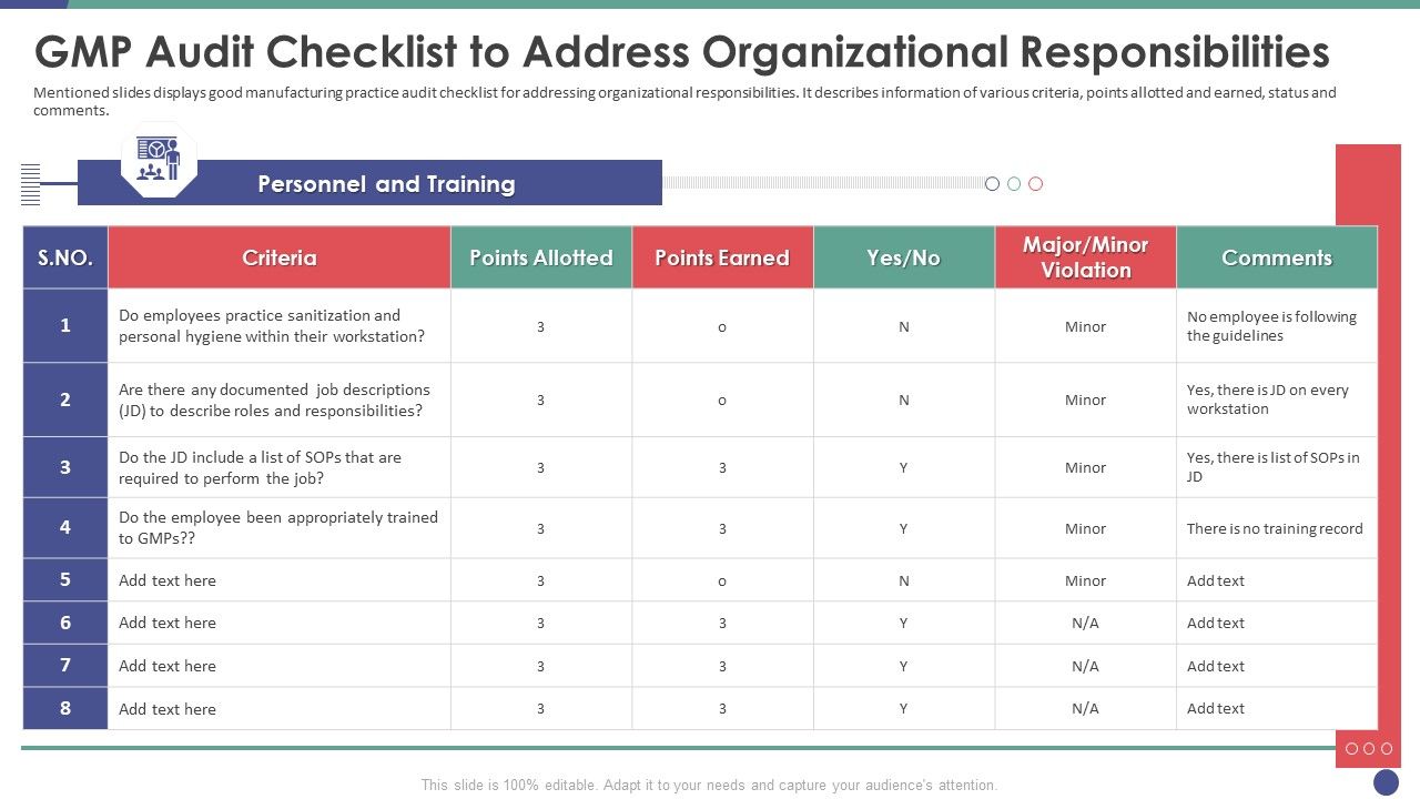QC_Engineering_Gmp_Audit_Checklist_To_Address_Organizational_Responsibilities_Ppt_Ideas_Demonstration_PDF_Slide_1.jpg
