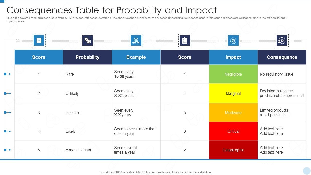 QRM_Consequences_Table_For_Probability_And_Impact_Ppt_Show_Guidelines_PDF_Slide_1.jpg