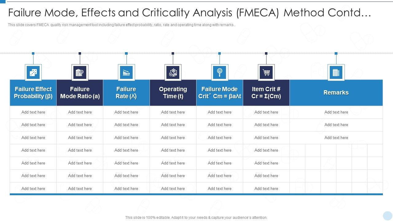 QRM_Failure_Mode_Effects_And_Criticality_Analysis_FMECA_Method_Contd_Ppt_Ideas_Topics_PDF_Slide_1.jpg