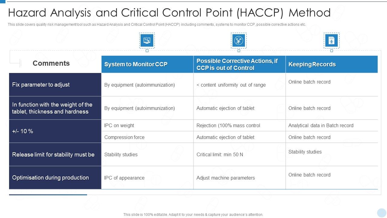 QRM_Hazard_Analysis_And_Critical_Control_Point_HACCP_Method_Ppt_Gallery_Example_Introduction_PDF_Slide_1.jpg