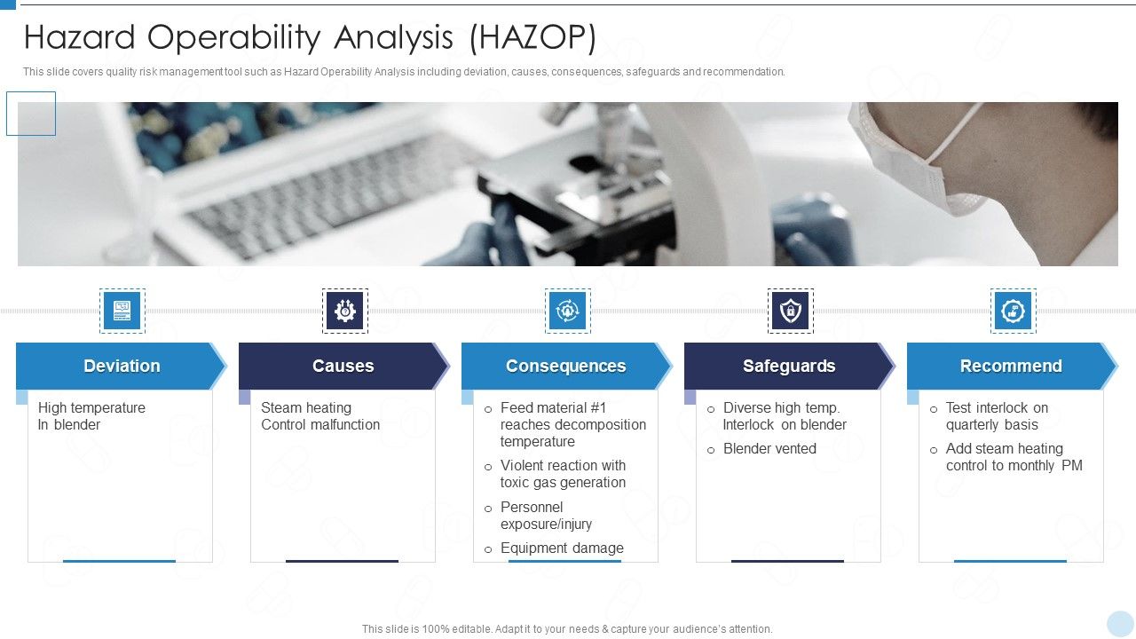 QRM_Hazard_Operability_Analysis_HAZOP_Ppt_Portfolio_Vector_PDF_Slide_1.jpg