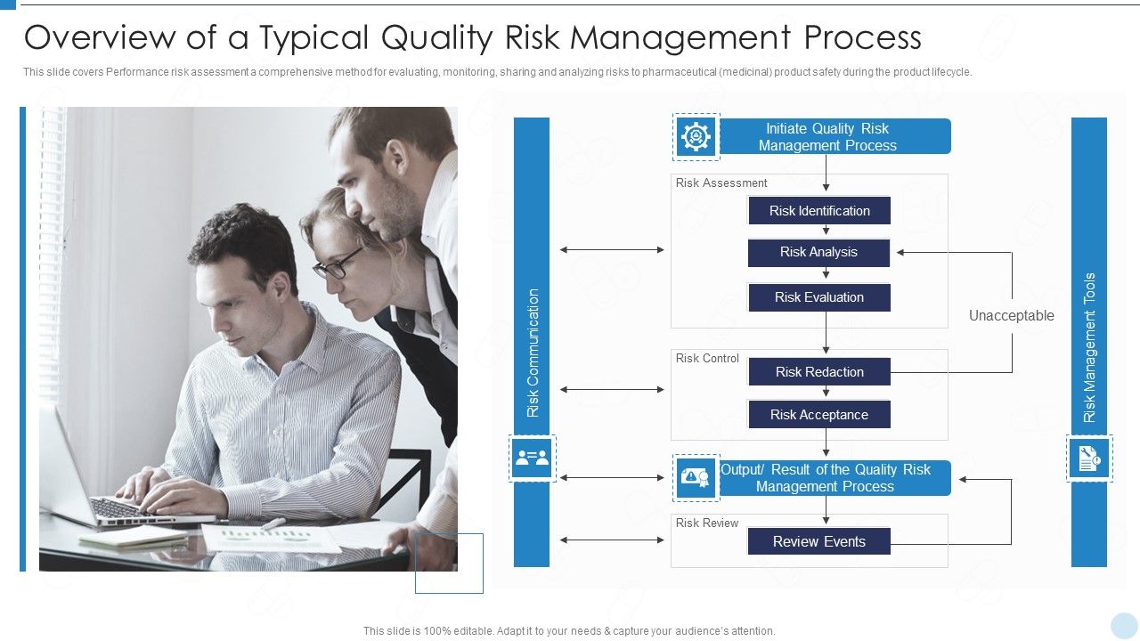 QRM_Overview_Of_A_Typical_Quality_Risk_Management_Process_Ppt_Layouts_Aids_PDF_Slide_1.jpg