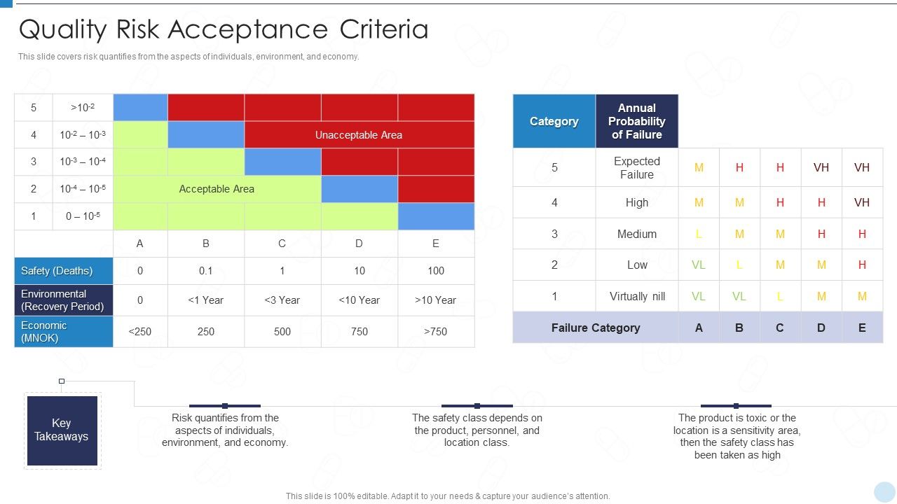 QRM_Quality_Risk_Acceptance_Criteria_Ppt_Infographic_Template_Layout_PDF_Slide_1.jpg