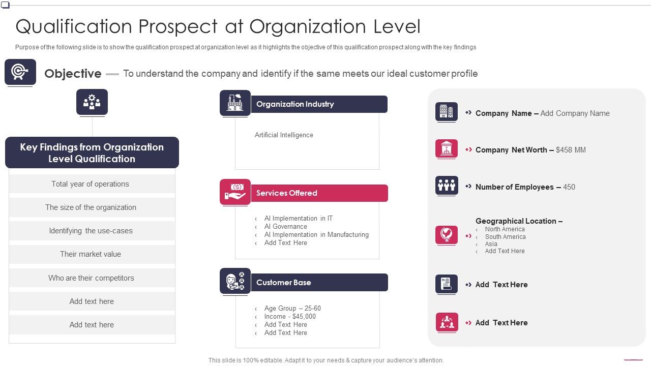 Qualification_Prospect_At_Organization_Level_Business_To_Business_Promotion_Sales_Lead_Summary_PDF_Slide_1.jpg