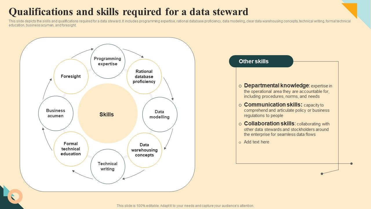 Qualifications_And_Skills_Required_For_A_Data_Steward_Information_PDF_Slide_1.jpg