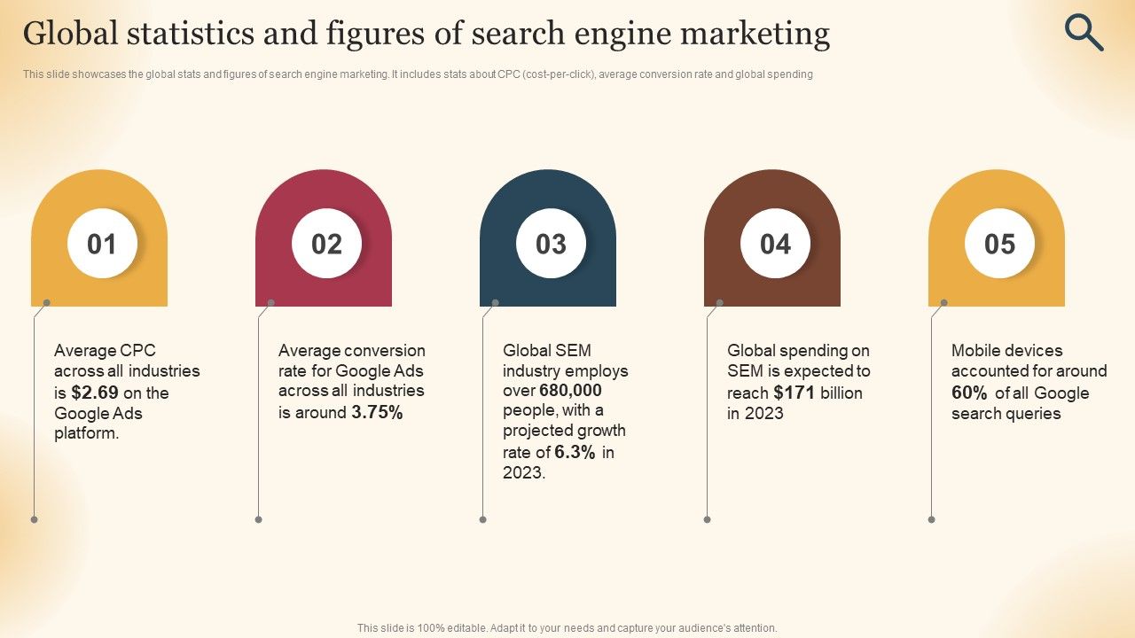 Qualified_Traffic_Generation_Through_Search_Engines_Global_Statistics_And_Figures_Search_Ideas_PDF_Slide_1.jpg