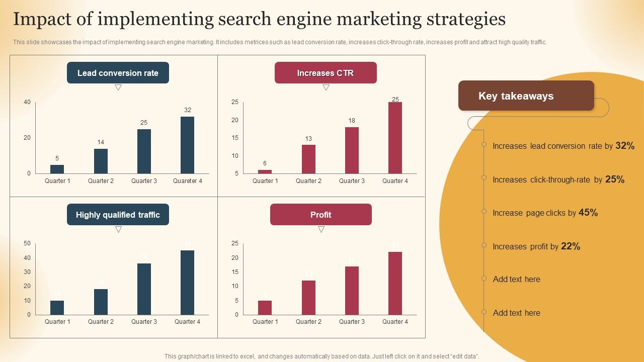 Qualified_Traffic_Generation_Through_Search_Engines_Impact_Of_Implementing_Search_Engine_Sample_PDF_Slide_1.jpg