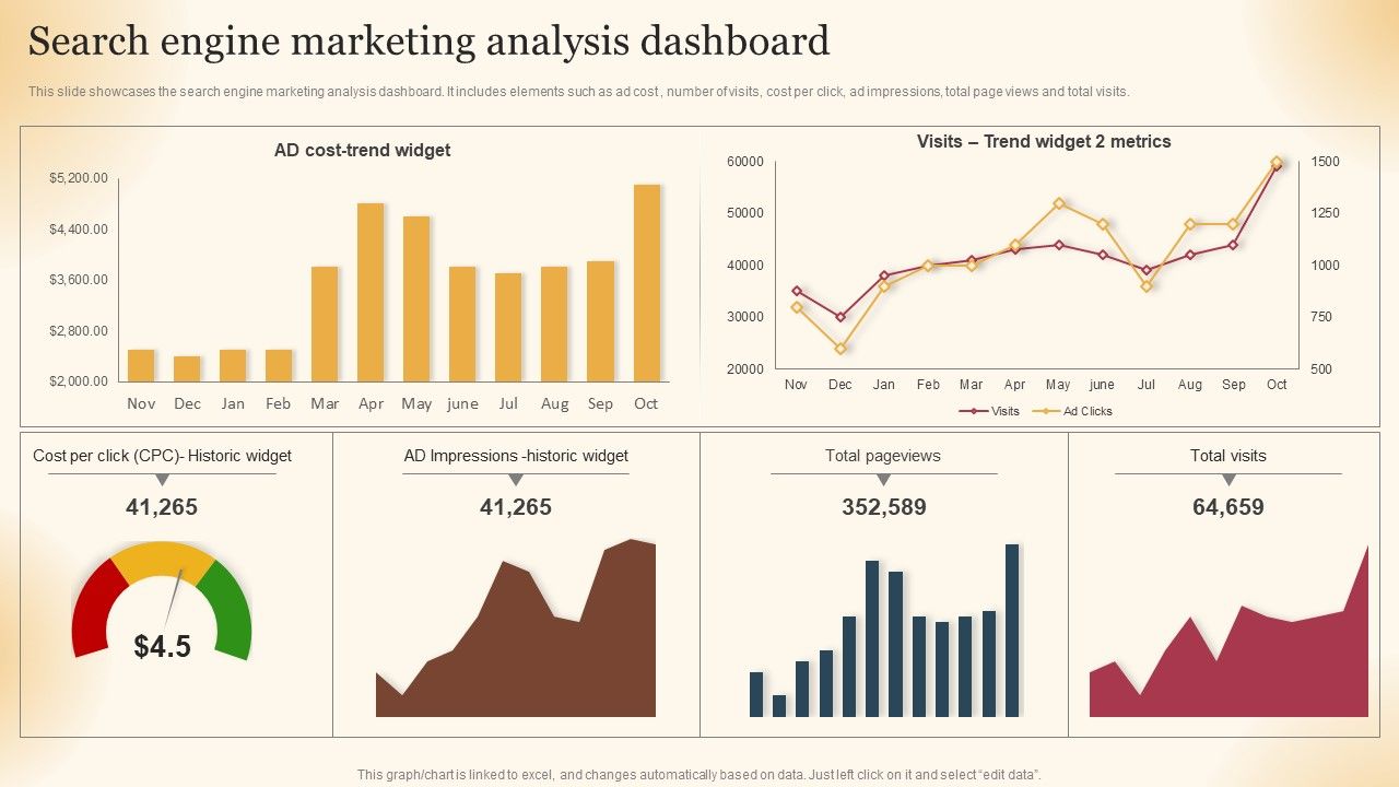Qualified_Traffic_Generation_Through_Search_Engines_Search_Engine_Marketing_Analysis_Dashboard_Download_PDF_Slide_1.jpg