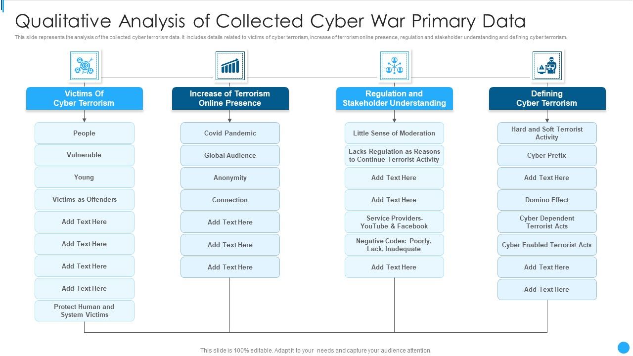 Qualitative_Analysis_Of_Collected_Cyber_War_Primary_Data_Ideas_PDF_Slide_1.jpg