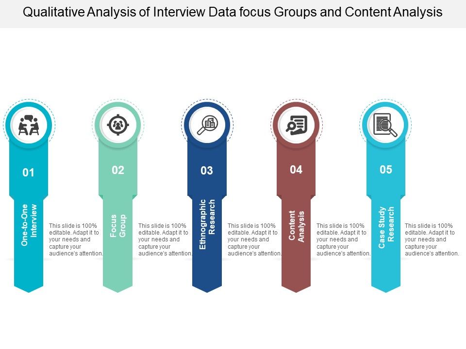 Qualitative_Analysis_Of_Interview_Data_Focus_Groups_And_Content_Analysis_Ppt_PowerPoint_Presentation_Ideas_Guidelines_Slide_1.jpg