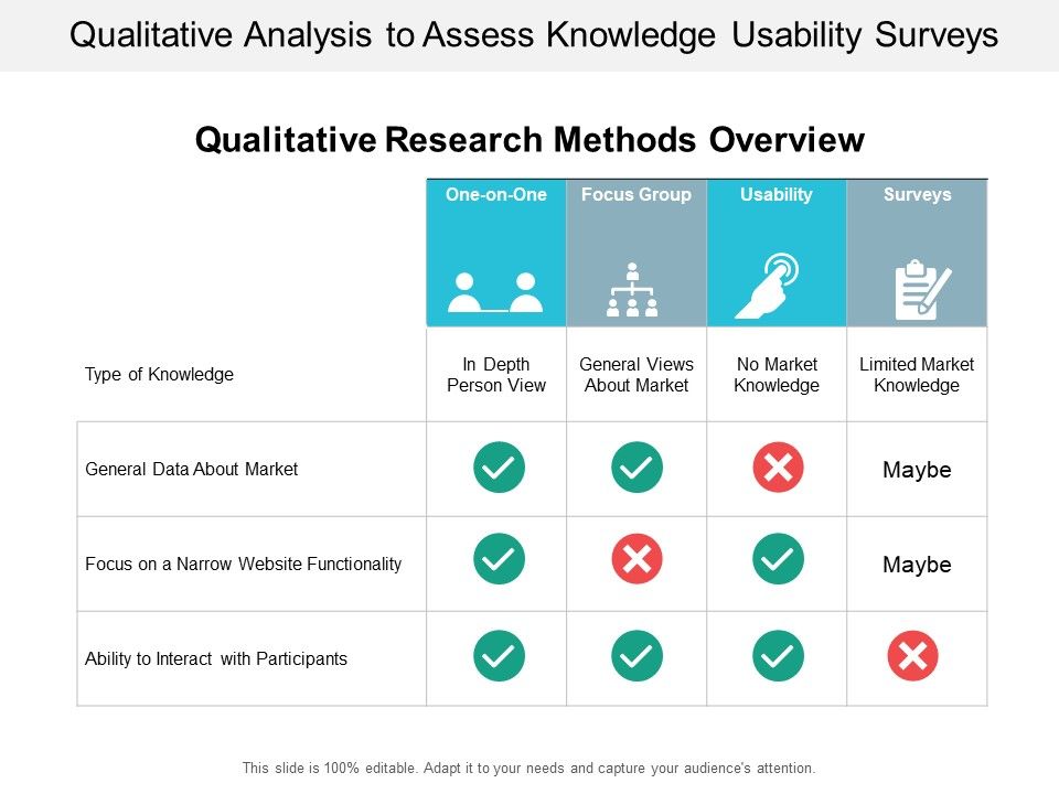 Qualitative_Analysis_To_Assess_Knowledge_Usability_Surveys_Ppt_PowerPoint_Presentation_Portfolio_Graphic_Images_Slide_1.jpg