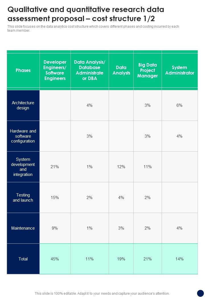 Qualitative And Quantitative Research Data Assessment Proposal Cost Structure One Pager Sample Example Document Slide01