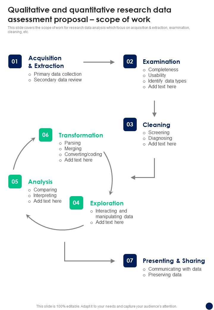 Qualitative_And_Quantitative_Research_Data_Assessment_Proposal_Scope_Of_Work_One_Pager_Sample_Example_Document_Slide_1.jpg