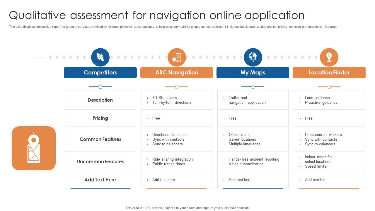 Qualitative_Assessment_For_Navigation_Online_Application_Ppt_Portfolio_Design_Ideas_PDF_Slide_1.jpg
