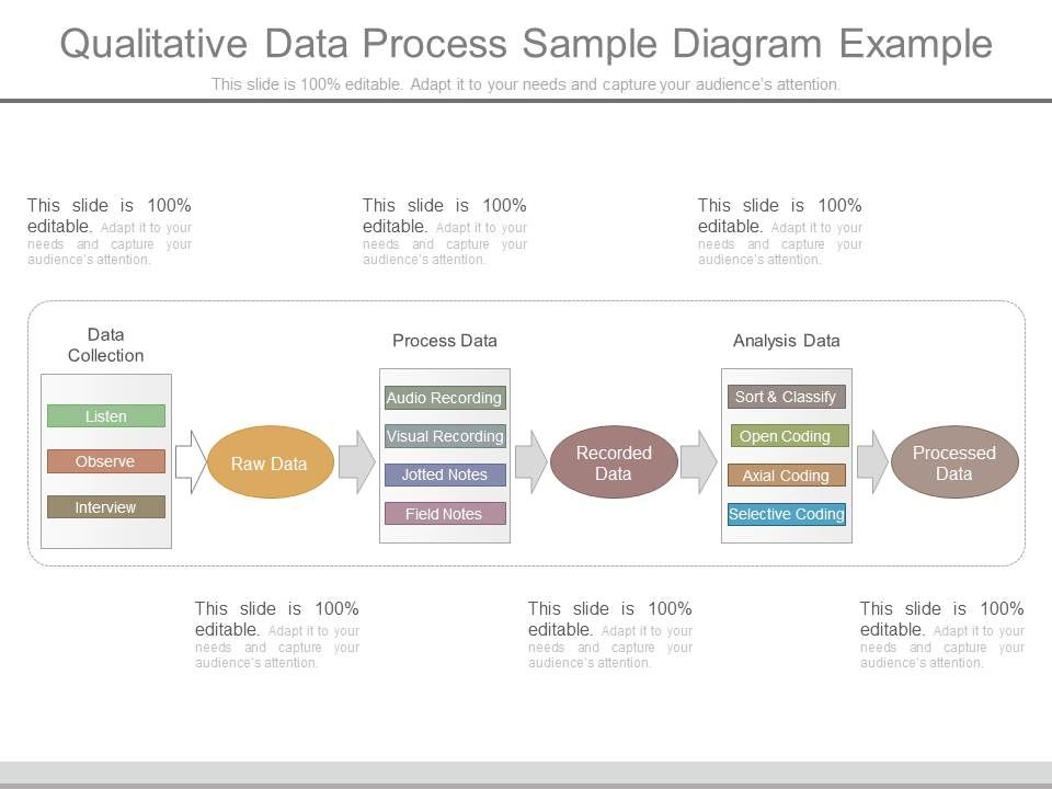 Qualitative_Data_Process_Sample_Diagram_Example_1.jpg