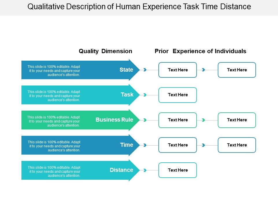 Qualitative_Description_Of_Human_Experience_Task_Time_Distance_Ppt_PowerPoint_Presentation_Visual_Aids_Infographics_Slide_1.jpg