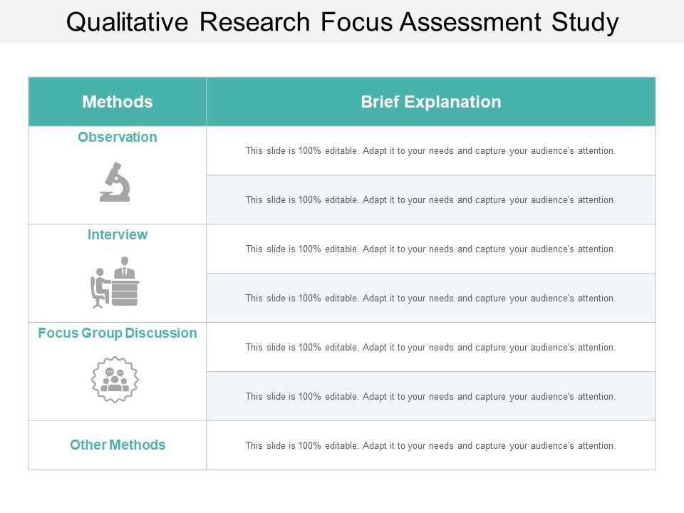 Qualitative_Research_Focus_Assessment_Study_Ppt_PowerPoint_Presentation_Ideas_Slide_Portrait_Slide_1.jpg