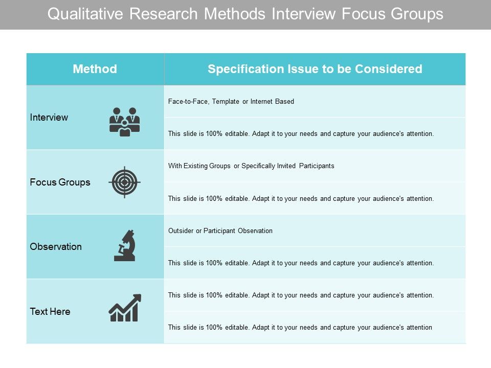 Qualitative_Research_Methods_Interview_Focus_Groups_And_Observation_Ppt_PowerPoint_Presentation_Ideas_Visuals_Slide_1.jpg