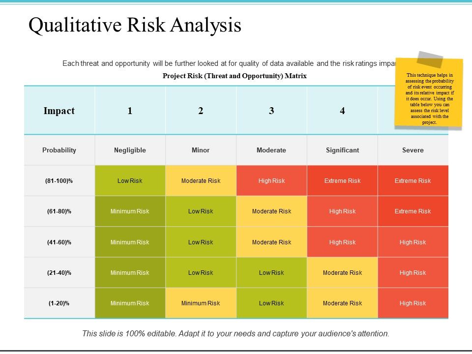 Qualitative_Risk_Analysis_Ppt_PowerPoint_Presentation_Ideas_Graphics_Slide_1.jpg